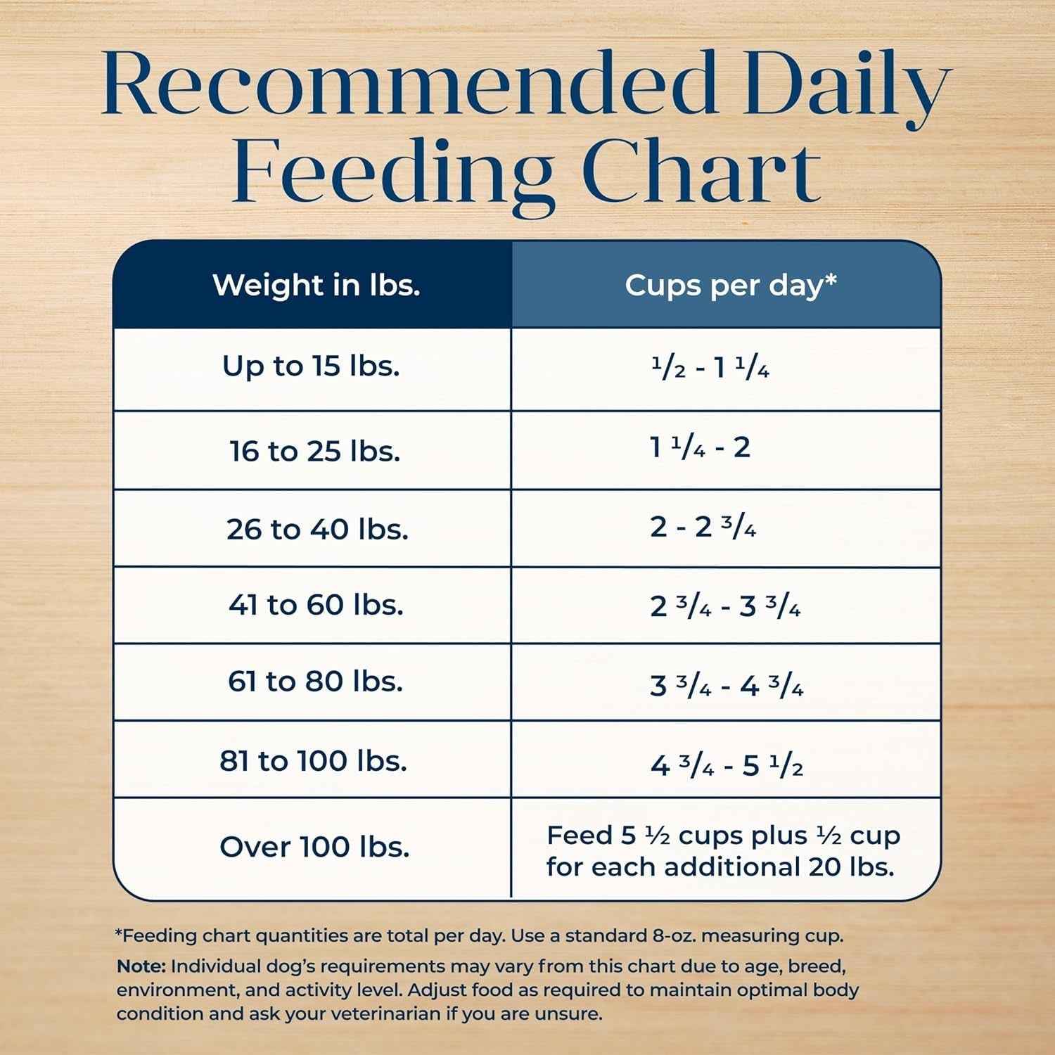 Blue Buffalo Grain-Free Salmon Dog Food for Adults - 22lb