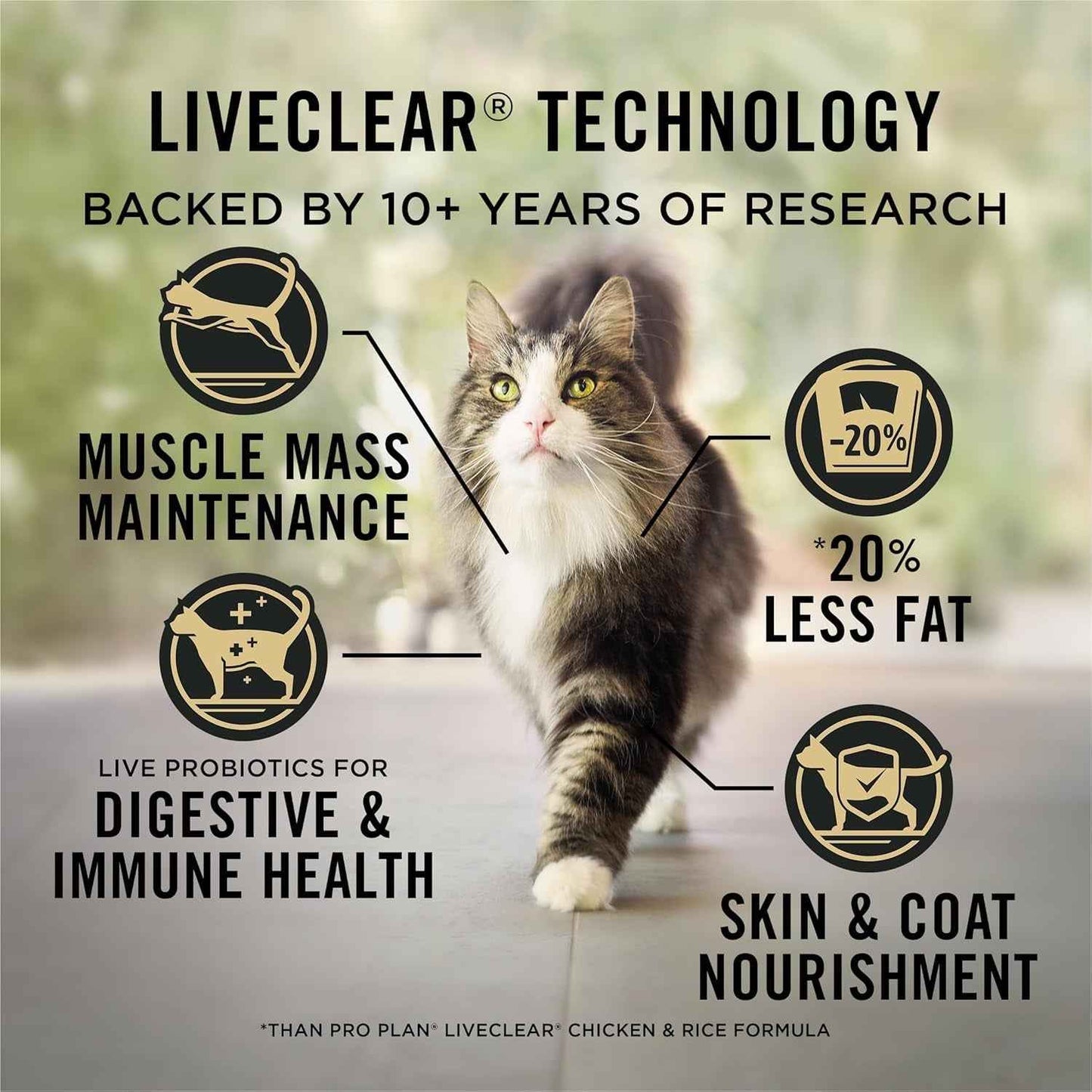 Purina LiveClear Weight Loss and Allergen Reducing Cat Food
