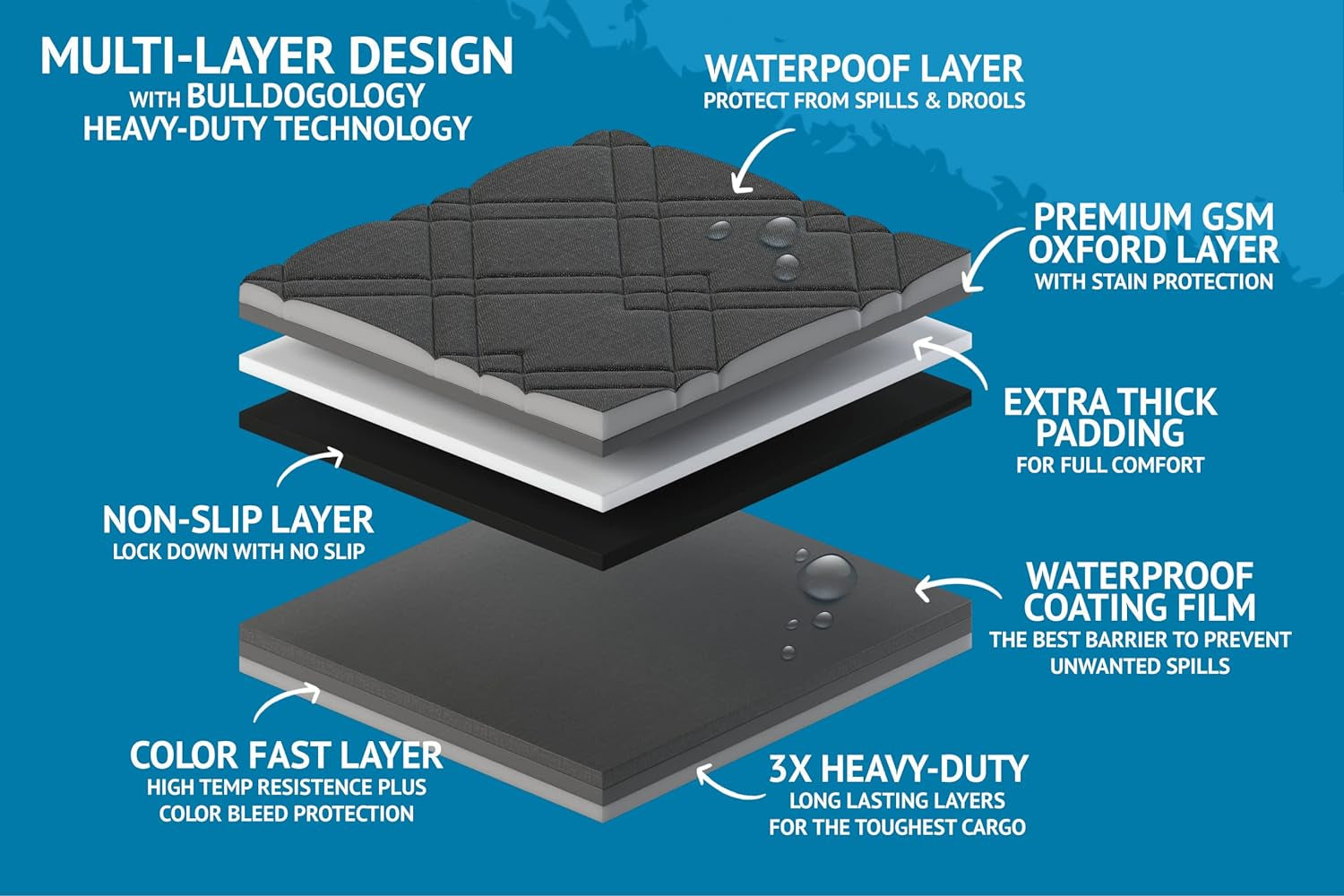 Waterproof Dog Car Seat Cover for SUVs - Backseat Protector - HuckMB Pet Supply