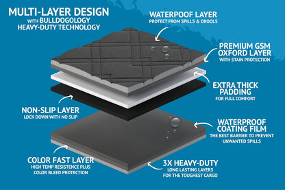 Waterproof Dog Car Seat Cover for SUVs - Backseat Protector - HuckMB Pet Supply