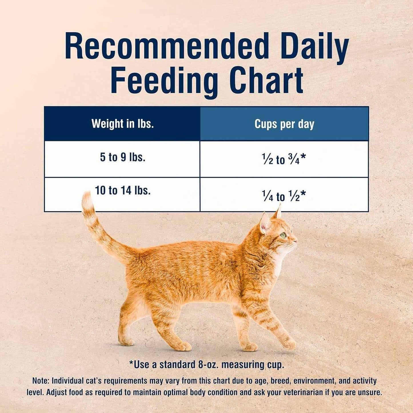 Blue Buffalo Weight Control Cat Food: Healthy Weight Formula