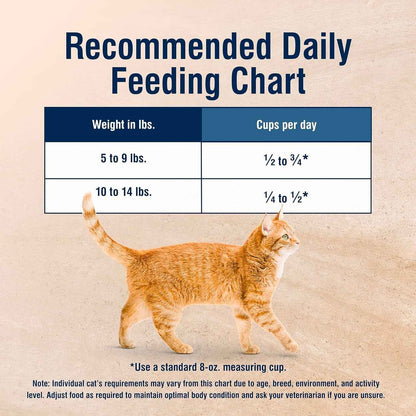 Blue Buffalo Weight Control Cat Food: Healthy Weight Formula