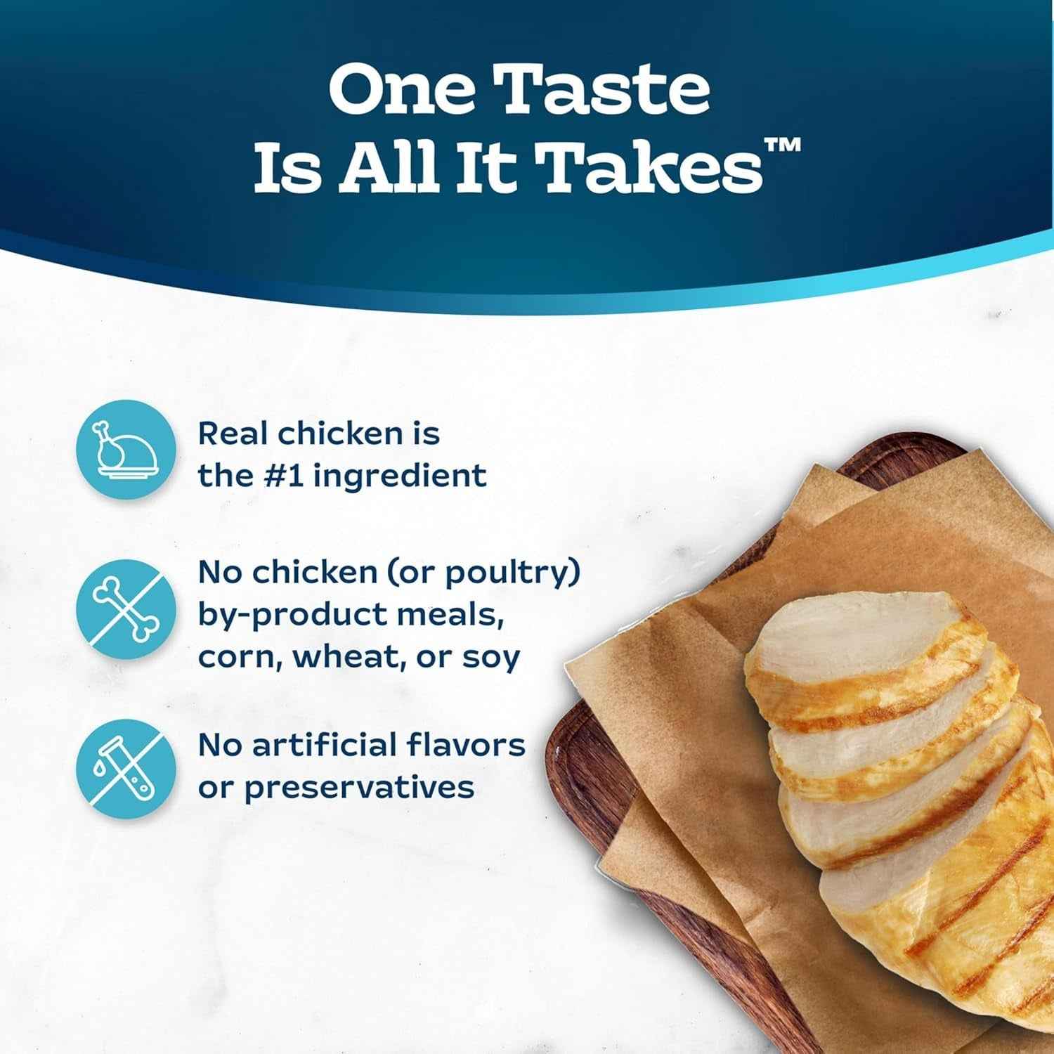 Blue Buffalo Sensitive Stomach Cat Food -Natural & Digestive