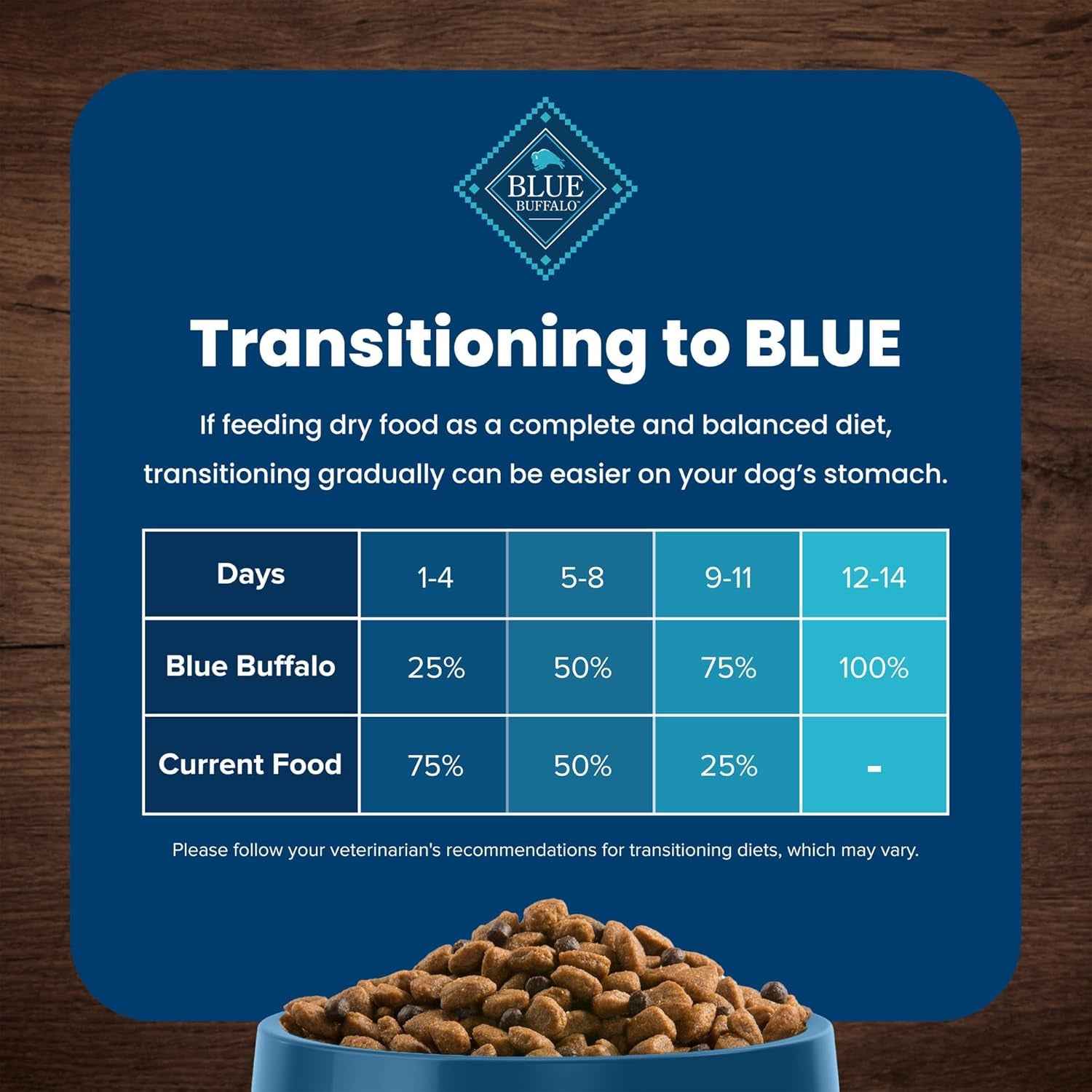 Blue Buffalo Large Breed Dog Food - Joint Health Formula