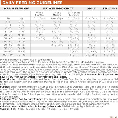 NutriSource Element Series Grain Inclusive Dry Dog Food