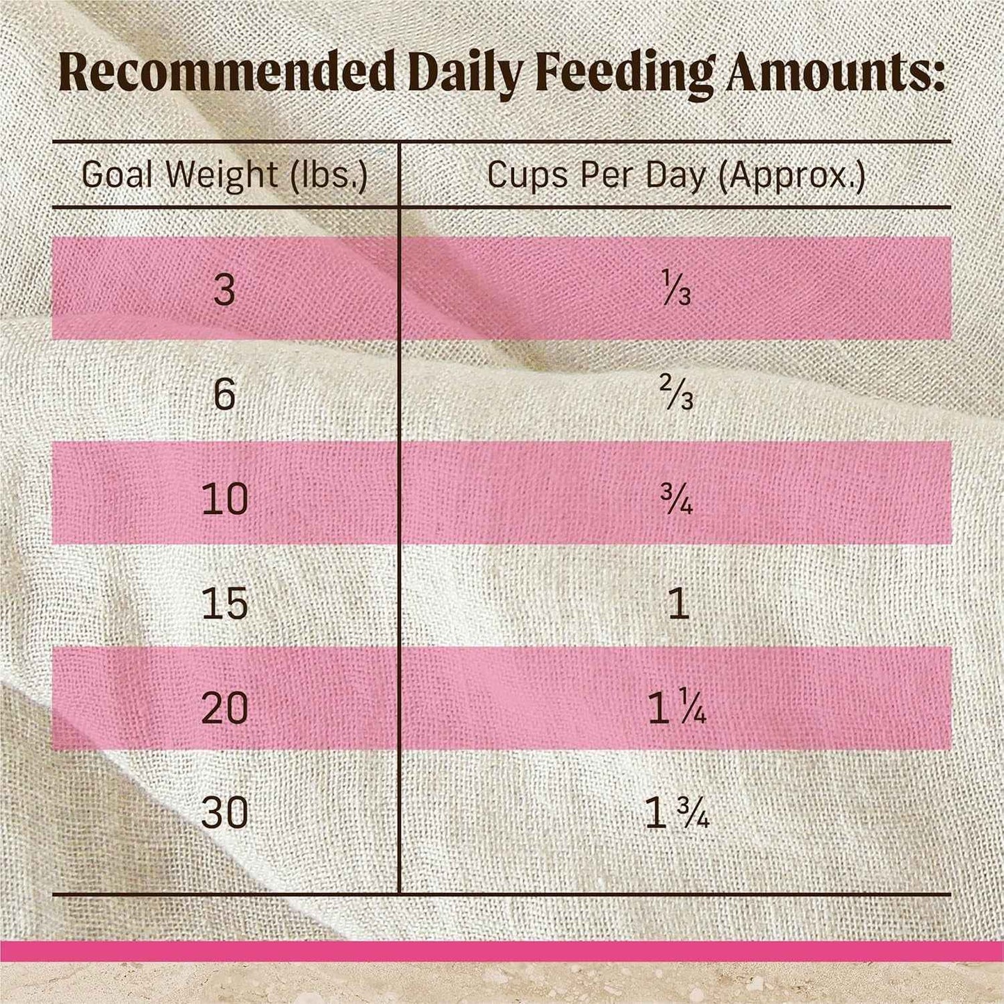 Merrick Small Breed Dry Dog Food: Healthy Grains