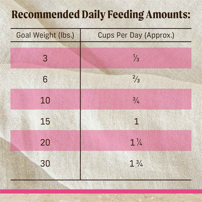 Merrick Small Breed Dry Dog Food: Healthy Grains