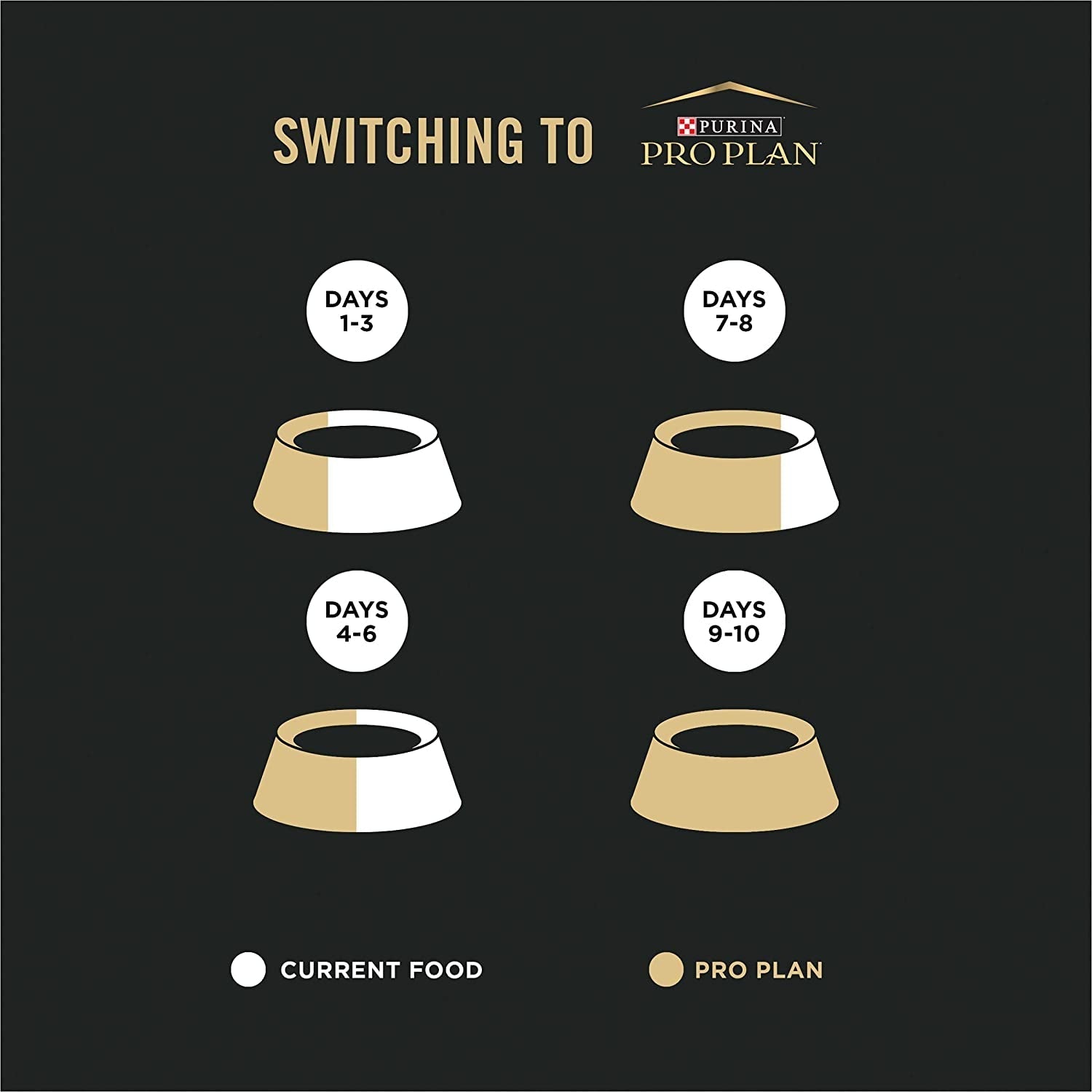 Purina Allergen-Reducing Cat Food LIVECLEAR Chicken & Rice - HuckMB Pet Supply