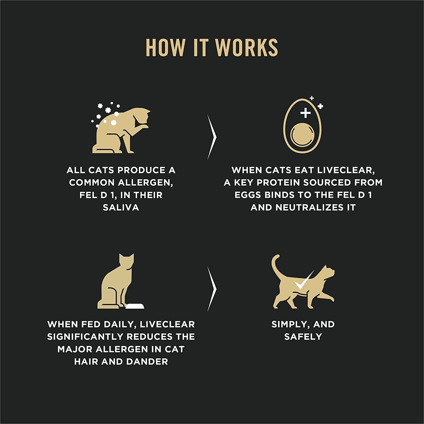 Purina Allergen-Reducing Cat Food LIVECLEAR Chicken & Rice - HuckMB Pet Supply