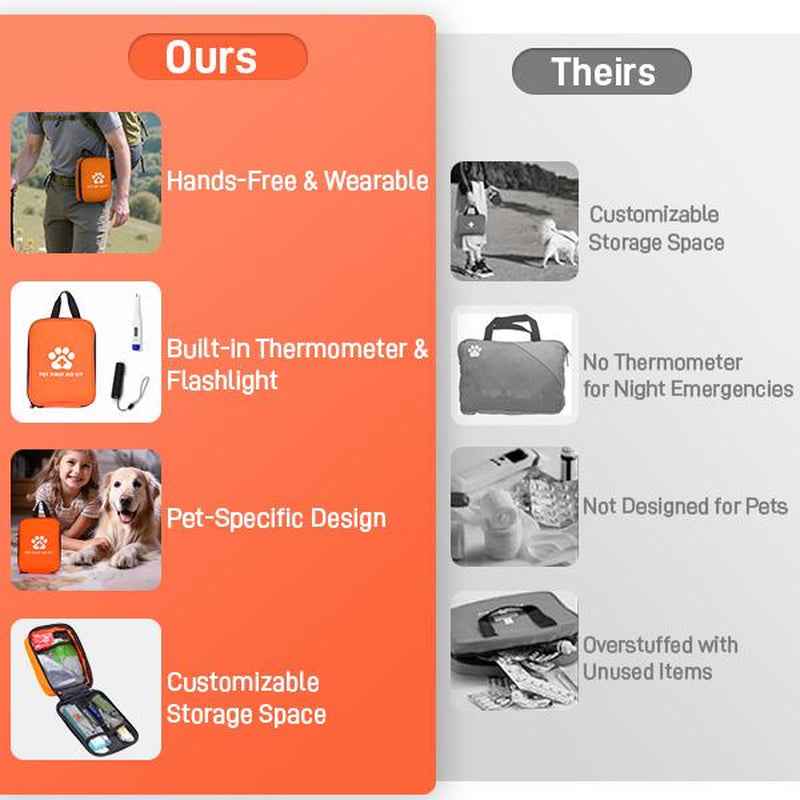 Comprehensive Pet First Aid Kit for Dogs and Cats Emergency