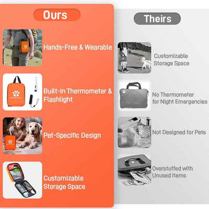 Comprehensive Pet First Aid Kit for Dogs and Cats Emergency