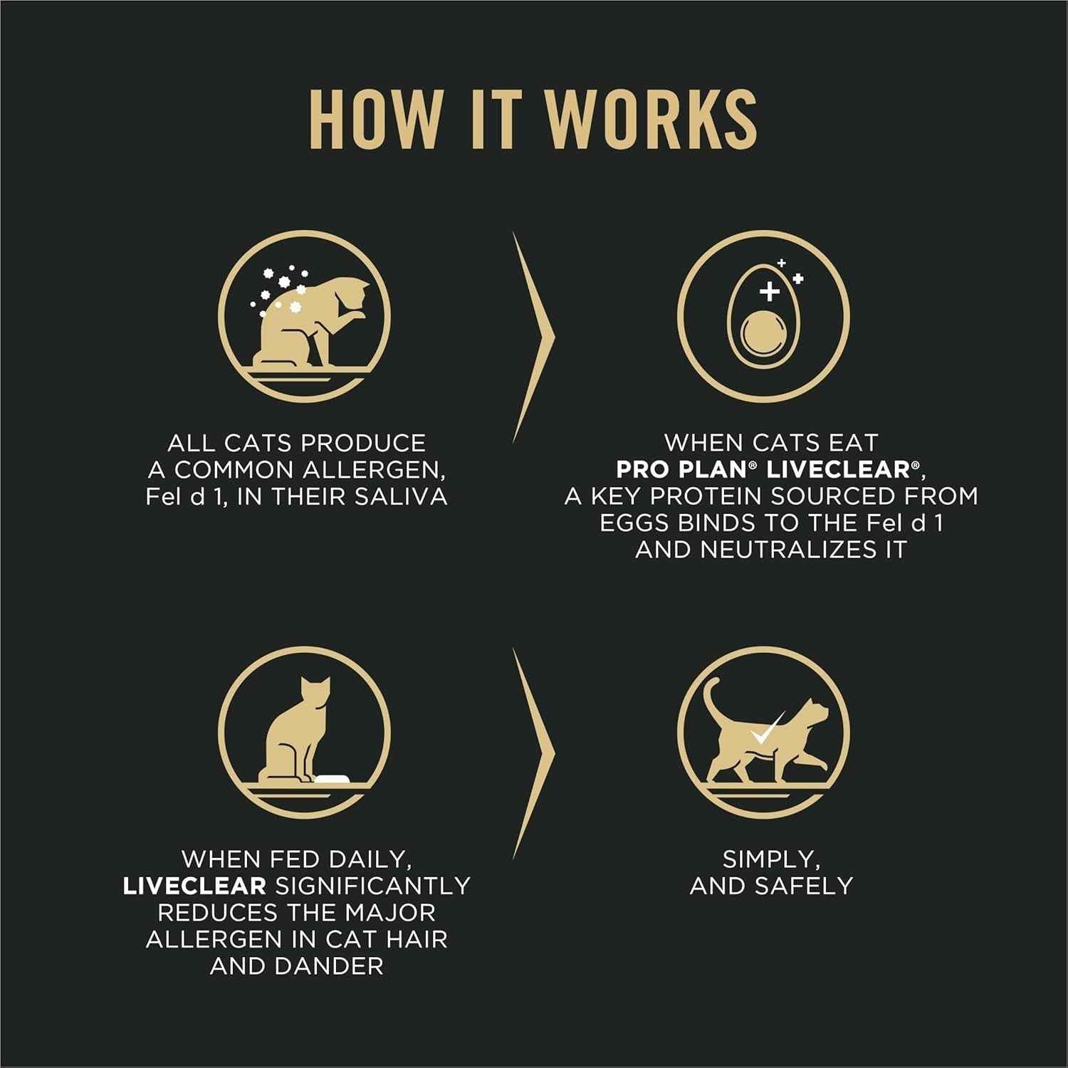 Purina LiveClear Weight Loss and Allergen Reducing Cat Food