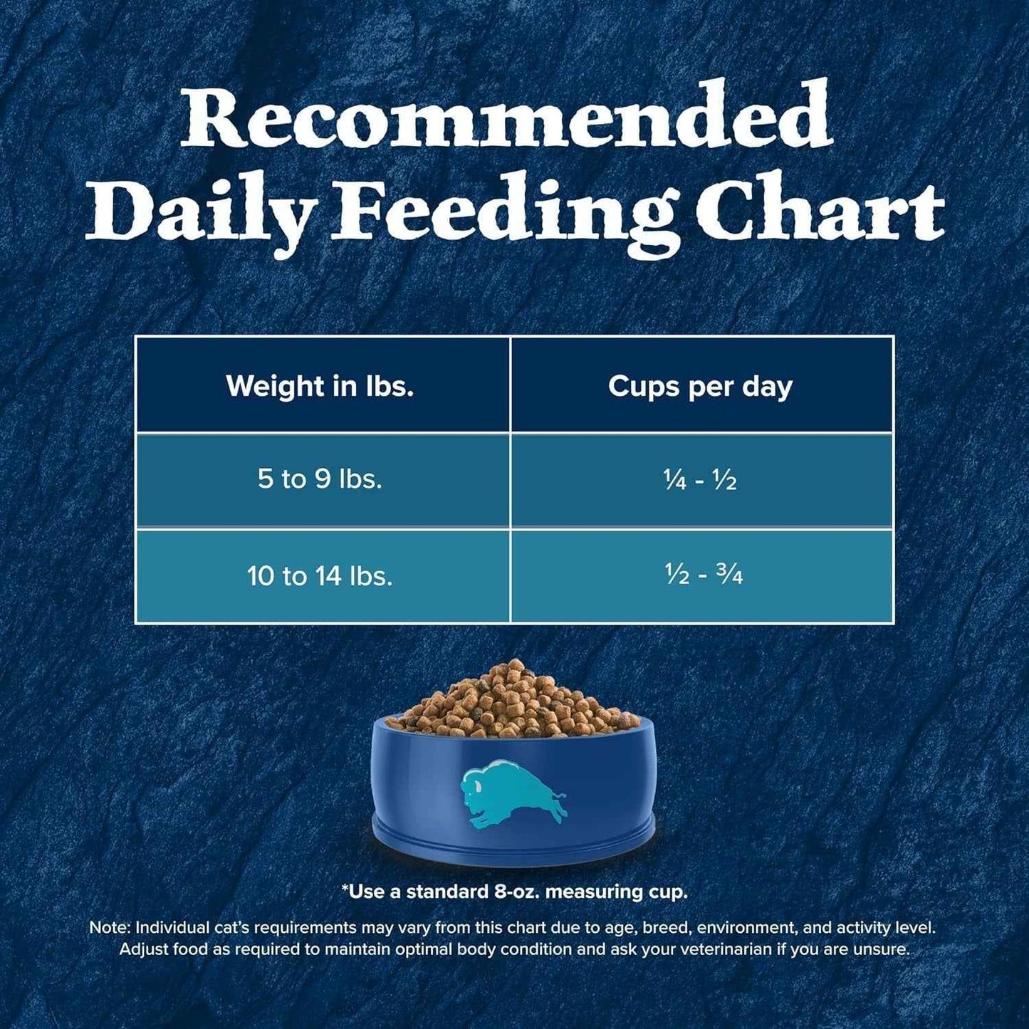 Blue Buffalo Healthy Cat Food: Grain-Free Duck Recipe, 11 Lb