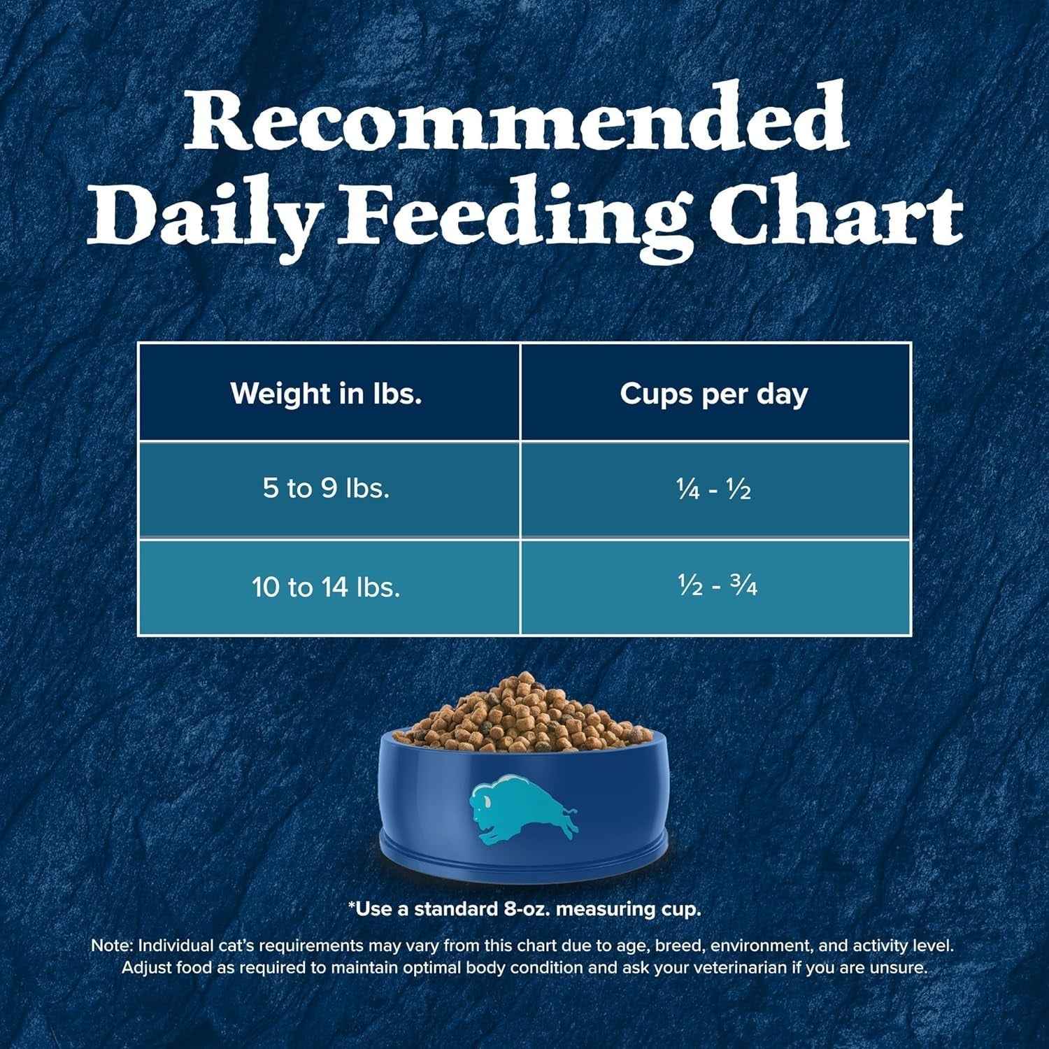 Blue Buffalo Healthy Cat Food: Grain-Free Duck Recipe, 11 Lb