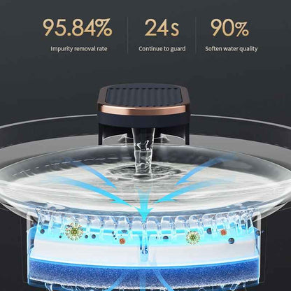 HydraGlow Motion Fountain - Smart Pet Water Fountain