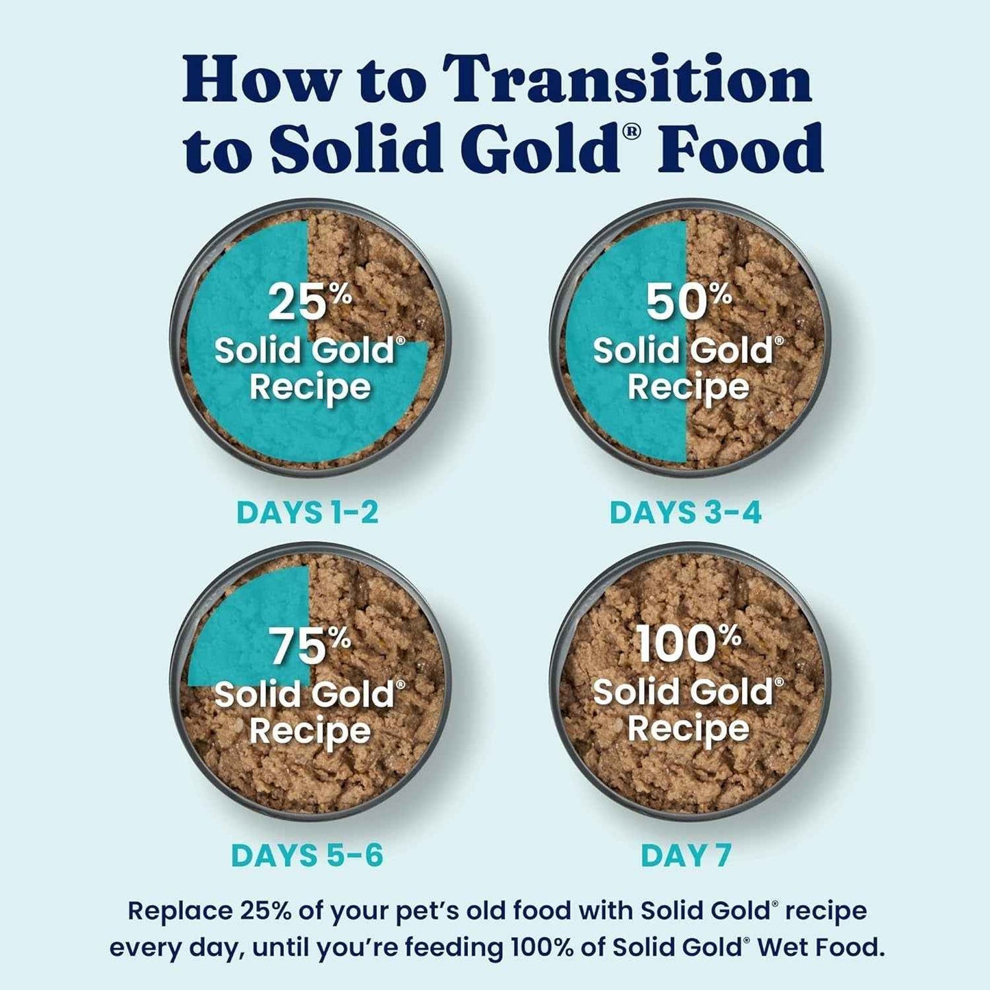 Grain Free Weight Management Dog Food: Solid Gold Wet Recipe