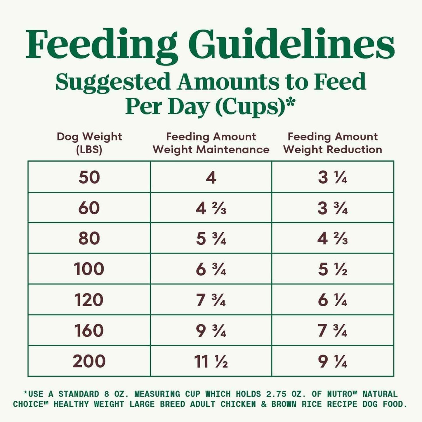 Nutro Natural Choice Large Breed Healthy Dog Food, Chicken & Brown Rice, 30 Lbs.