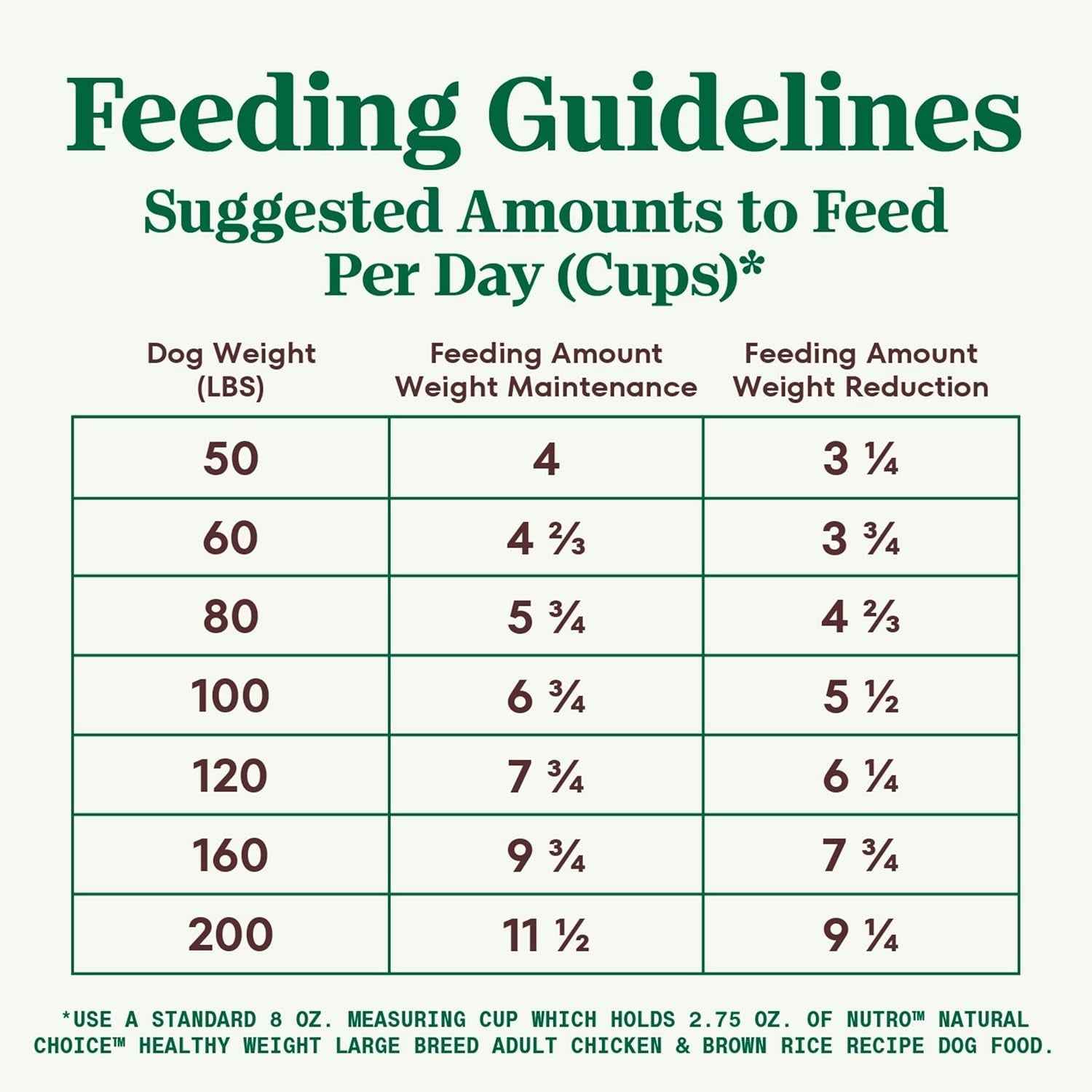 Nutro Natural Choice Large Breed Healthy Dog Food, Chicken & Brown Rice, 30 Lbs.