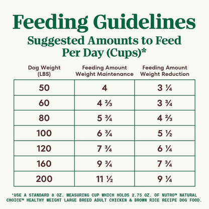 Nutro Natural Choice Large Breed Healthy Dog Food, Chicken & Brown Rice, 30 Lbs.