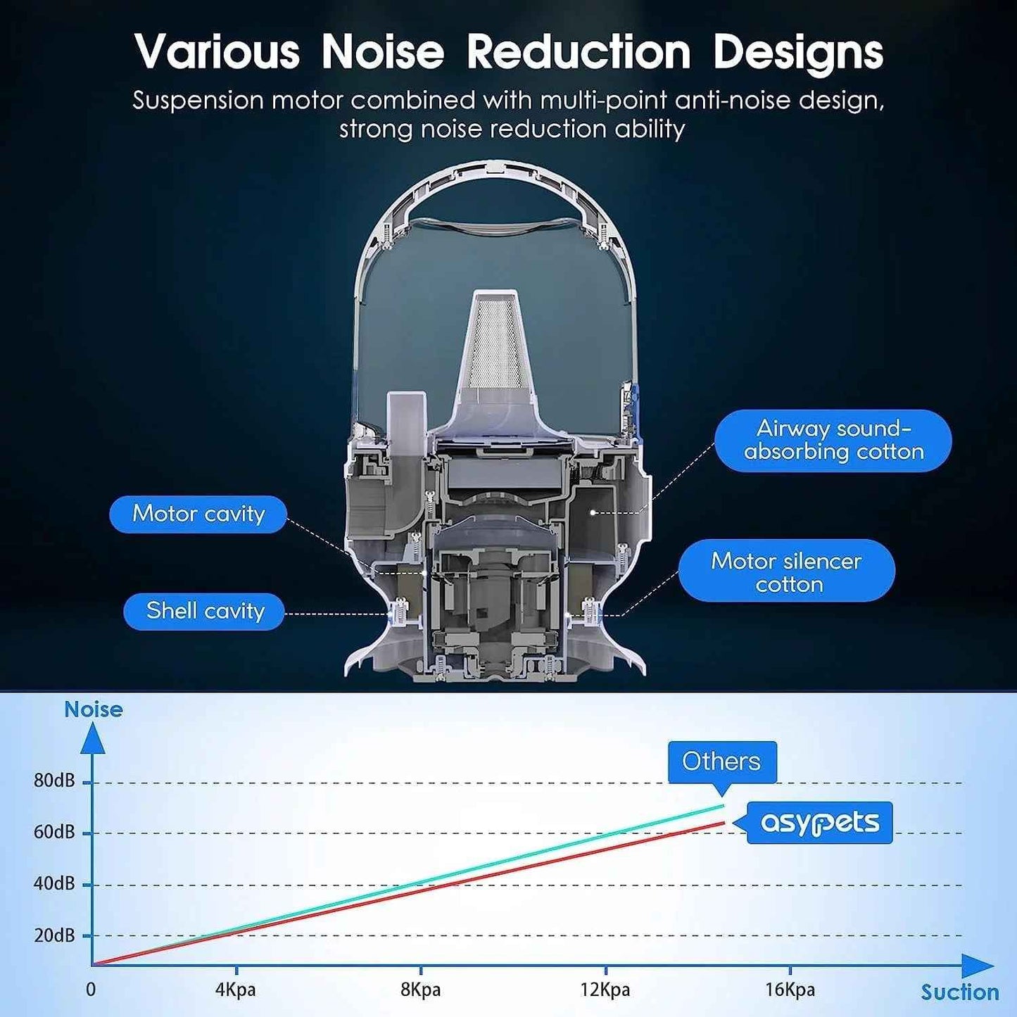 Pet Grooming Vacuum for Dogs and Cats