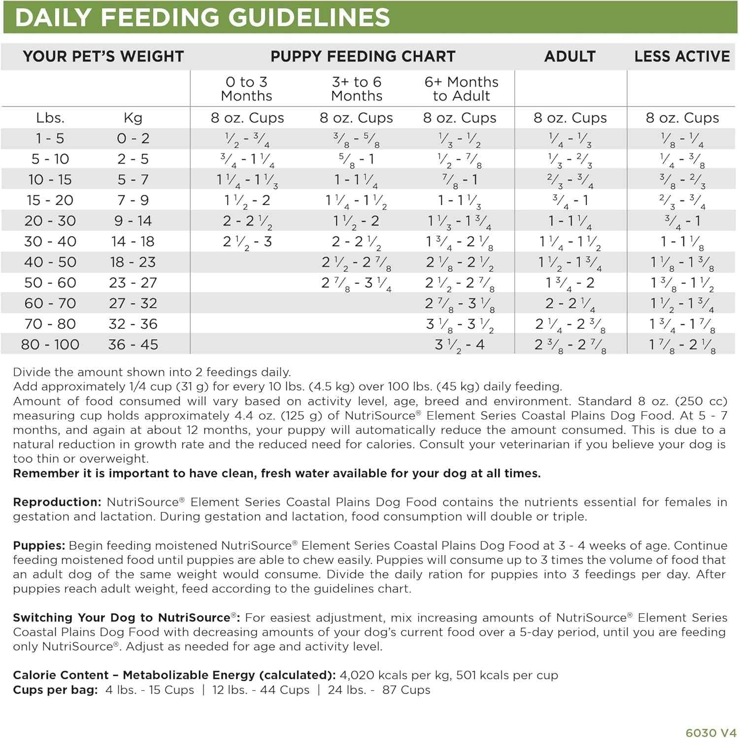 Nutrisource Element Series Coastal Plains Dry Dog Food