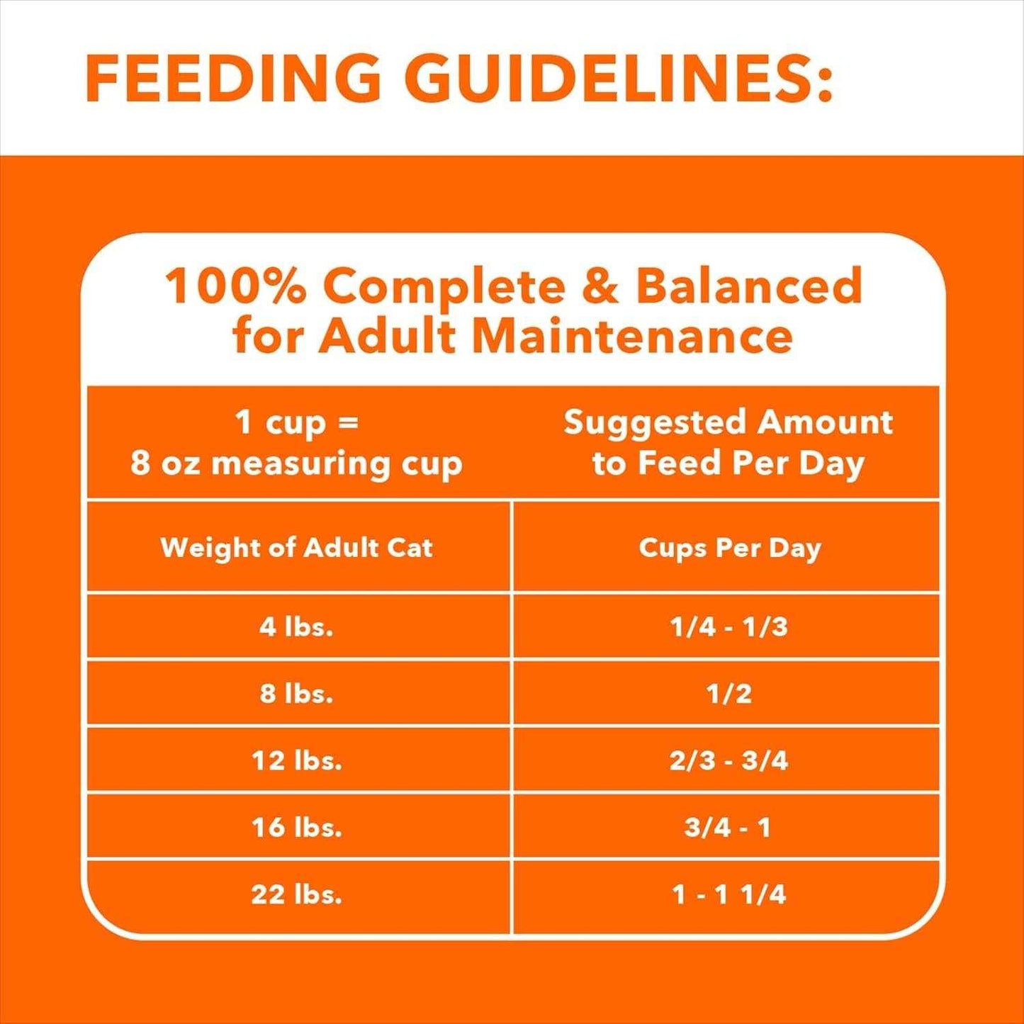 IAMS Salmon Dry Cat Food: Proactive Health for Adult Cats