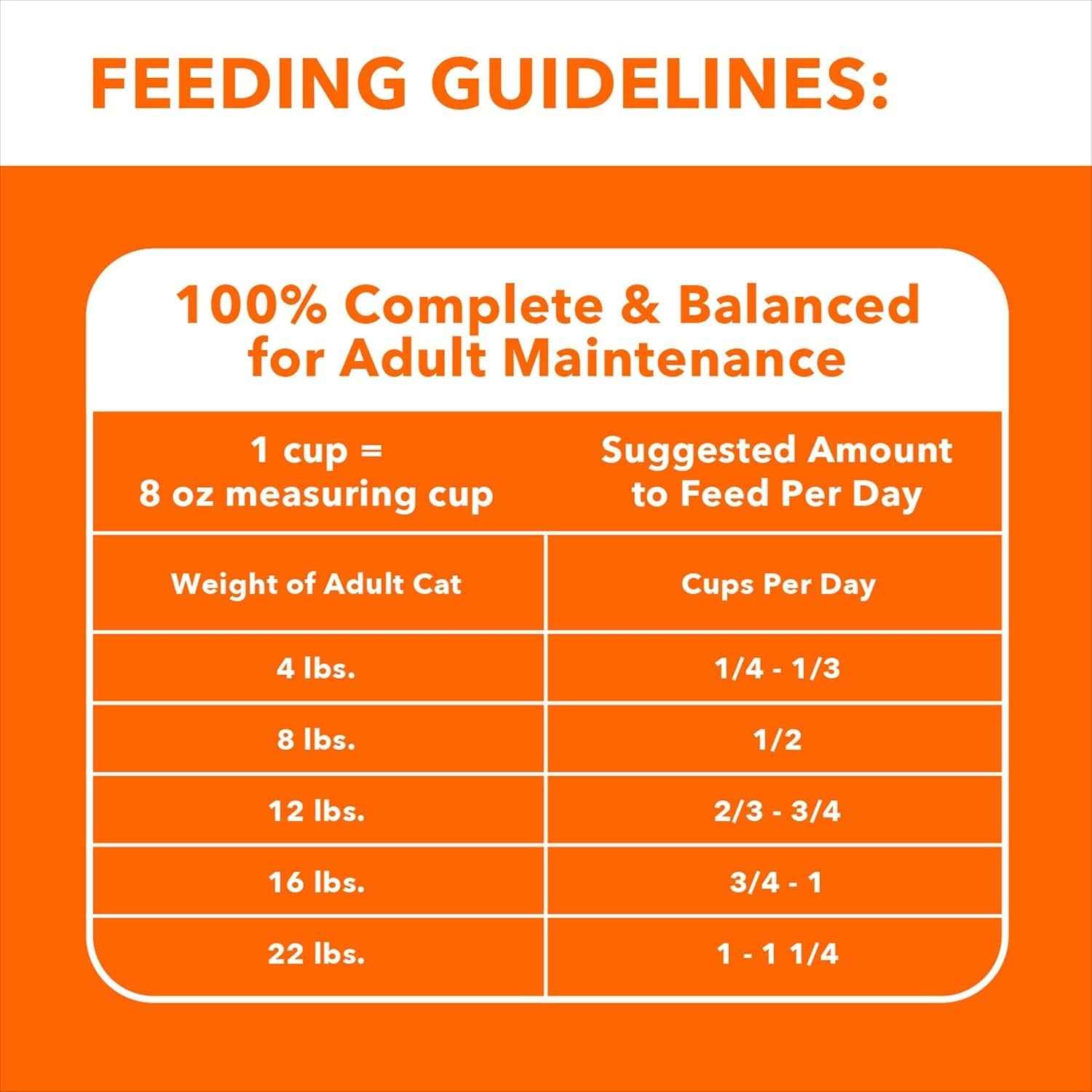 IAMS Salmon Dry Cat Food: Proactive Health for Adult Cats