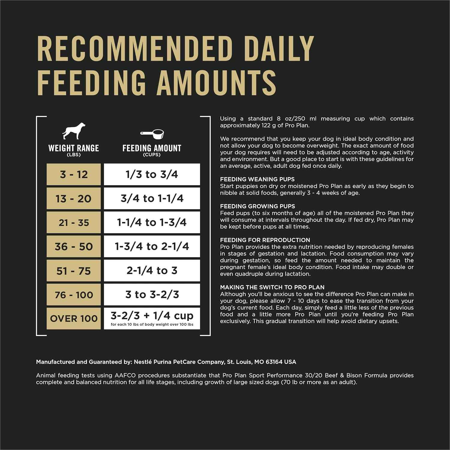 High Protein Dry Dog Food for Active Dogs - Purina Pro Plan Sport