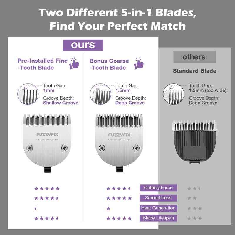 Cordless Dog Grooming Clippers with 5-in-1 Adjustable Blades