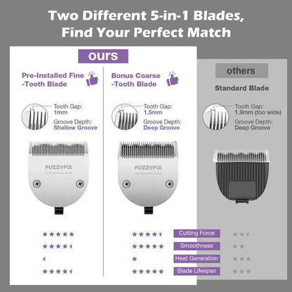 Cordless Dog Grooming Clippers with 5-in-1 Adjustable Blades