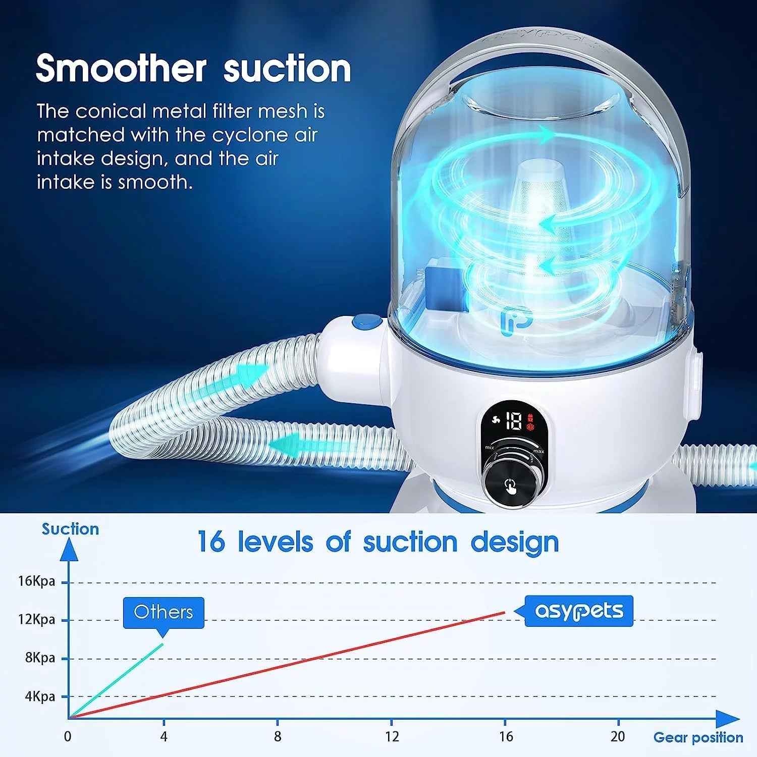 Pet Grooming Vacuum for Dogs and Cats