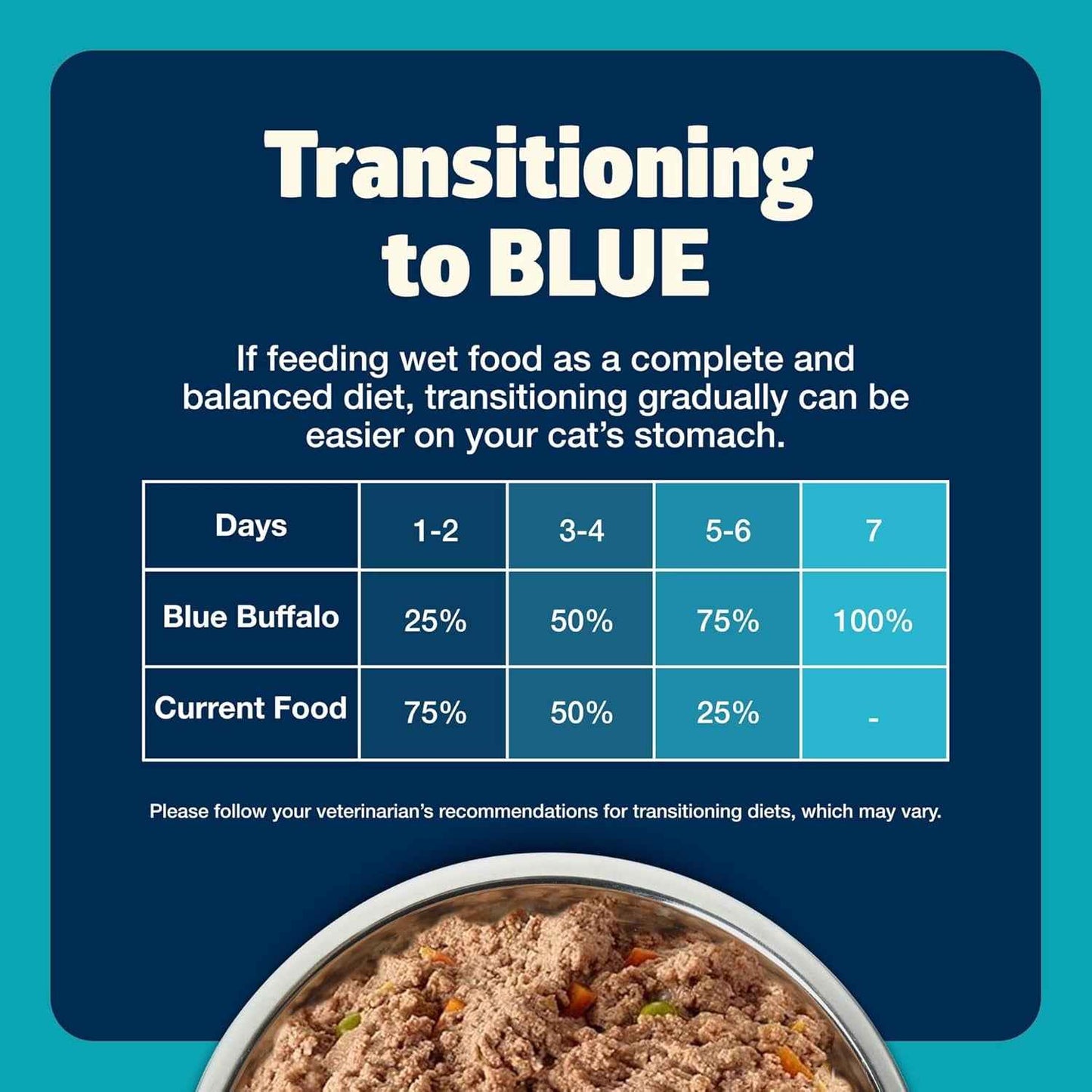 Blue Buffalo Grain-Free Fish Wet Cat Food -Natural Nutrition