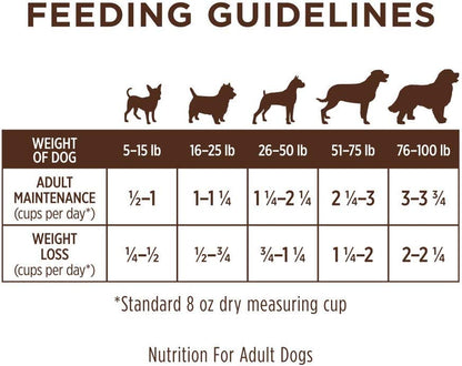 Instinct Grain-Free Salmon Dog Food, 20lb - Ingredient Diet - HuckMB Pet Supply