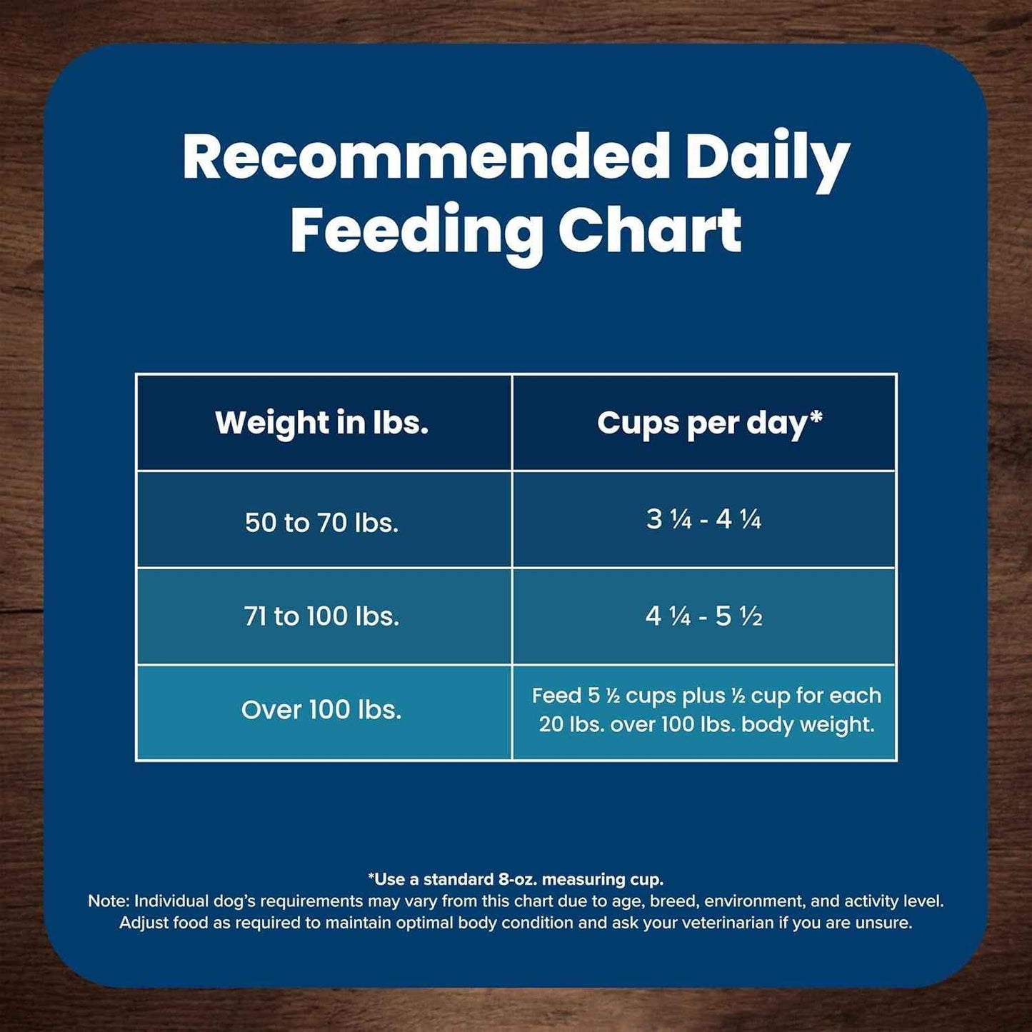 Blue Buffalo Large Breed Dog Food - Joint Health Formula