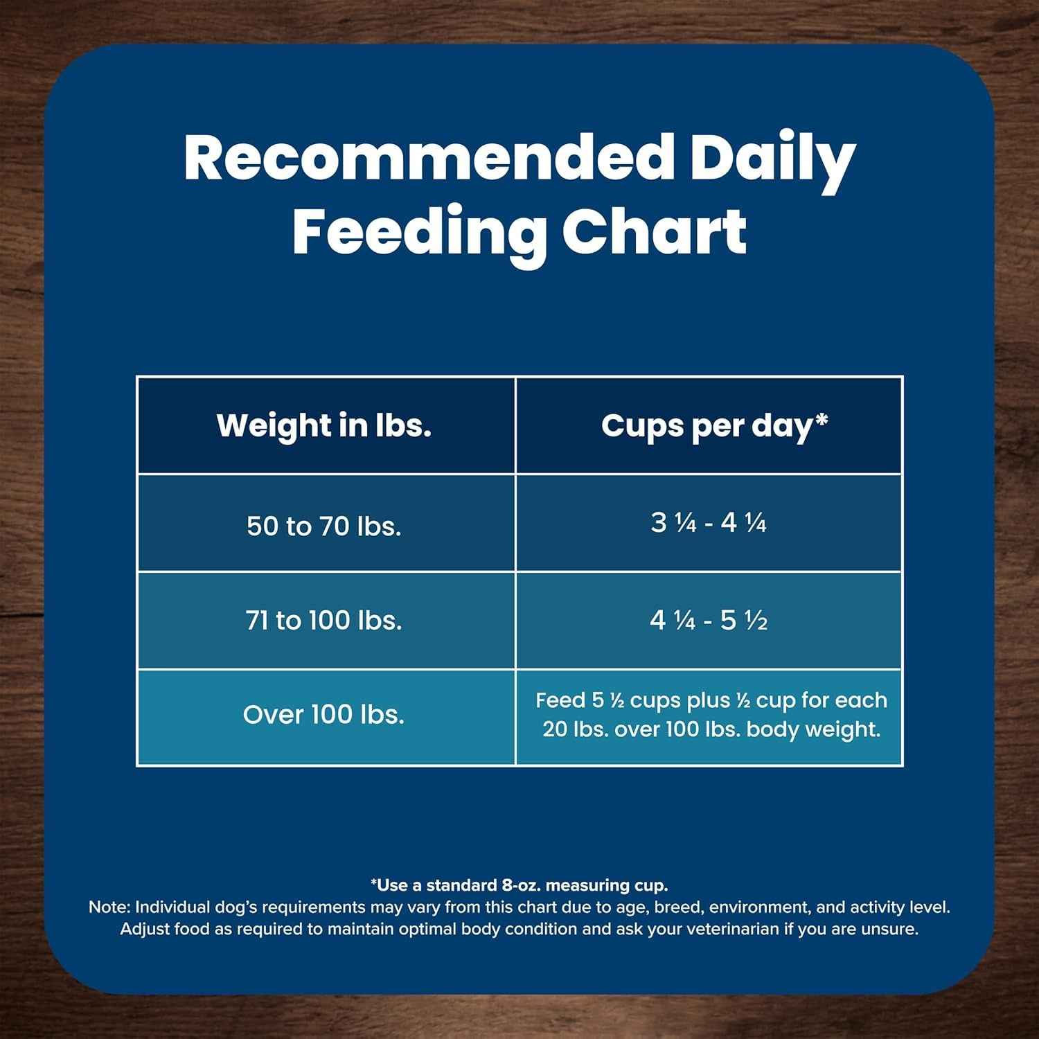 Blue Buffalo Large Breed Dog Food - Joint Health Formula