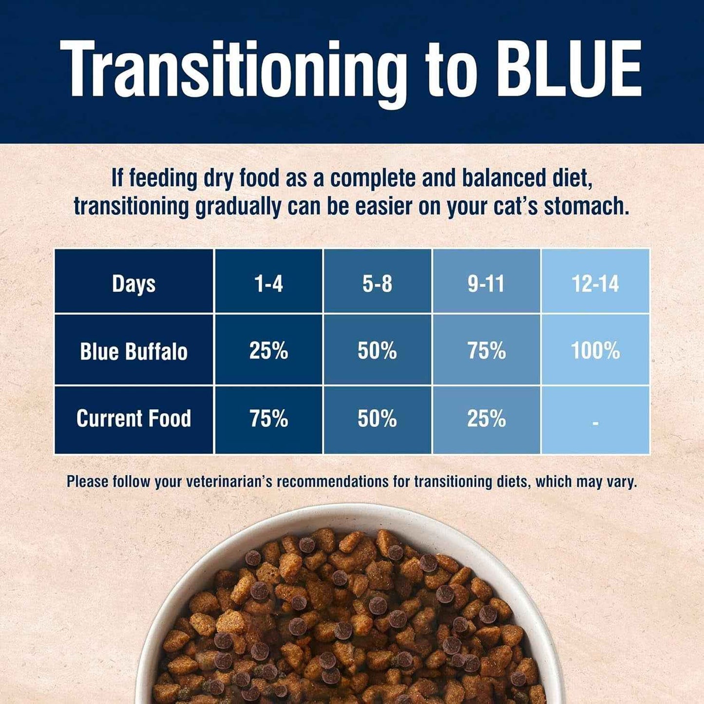 Blue Buffalo Weight Control Cat Food: Healthy Weight Formula