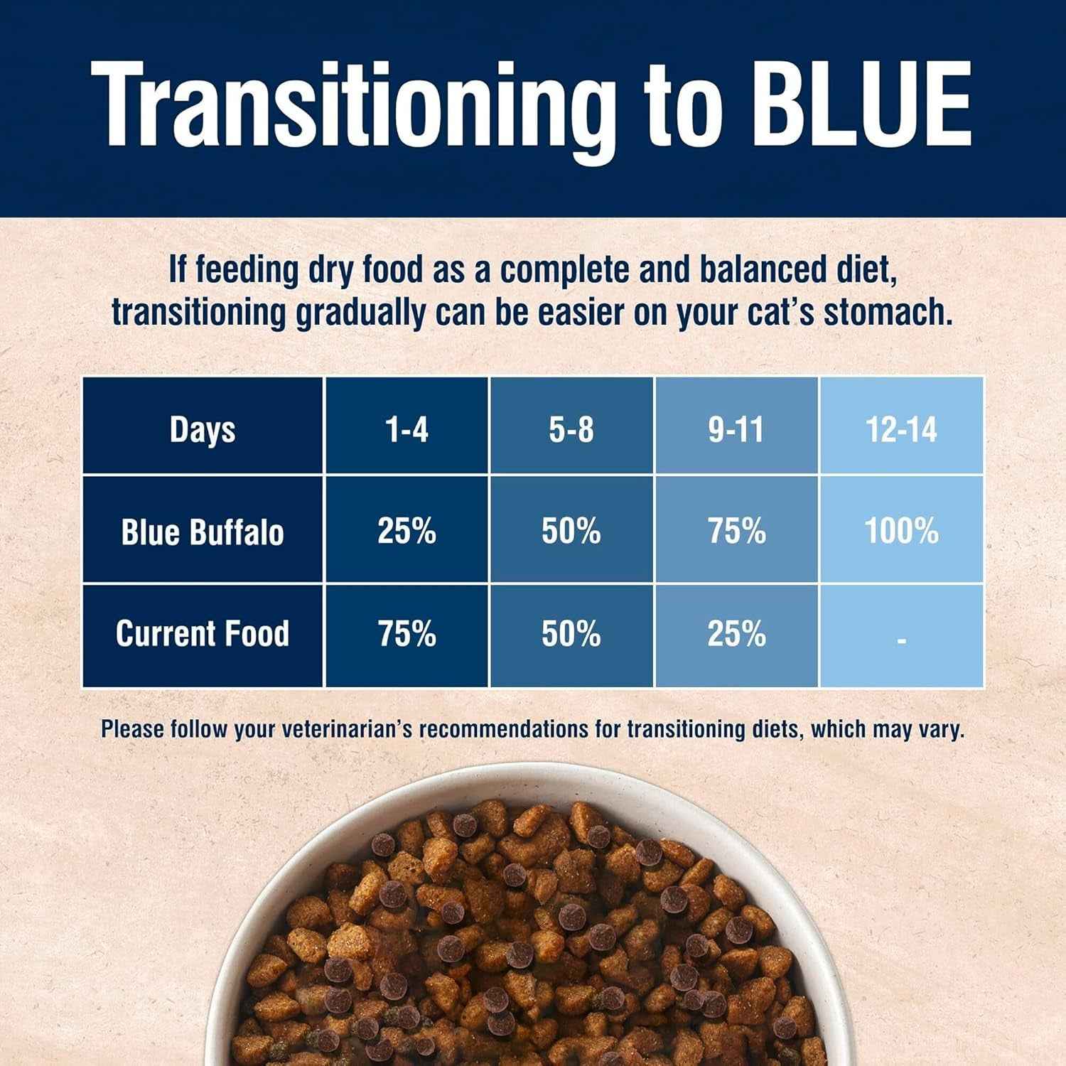 Blue Buffalo Weight Control Cat Food: Healthy Weight Formula