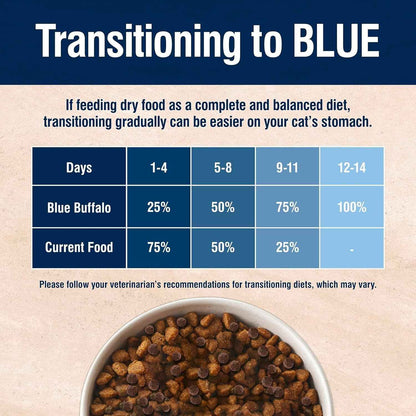 Blue Buffalo Weight Control Cat Food: Healthy Weight Formula
