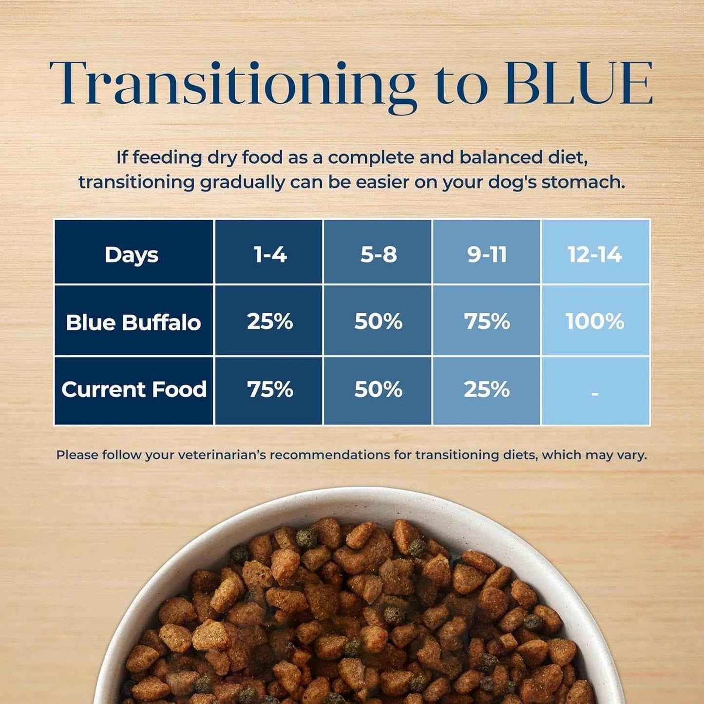 Blue Buffalo Grain-Free Salmon Dog Food for Adults - 22lb
