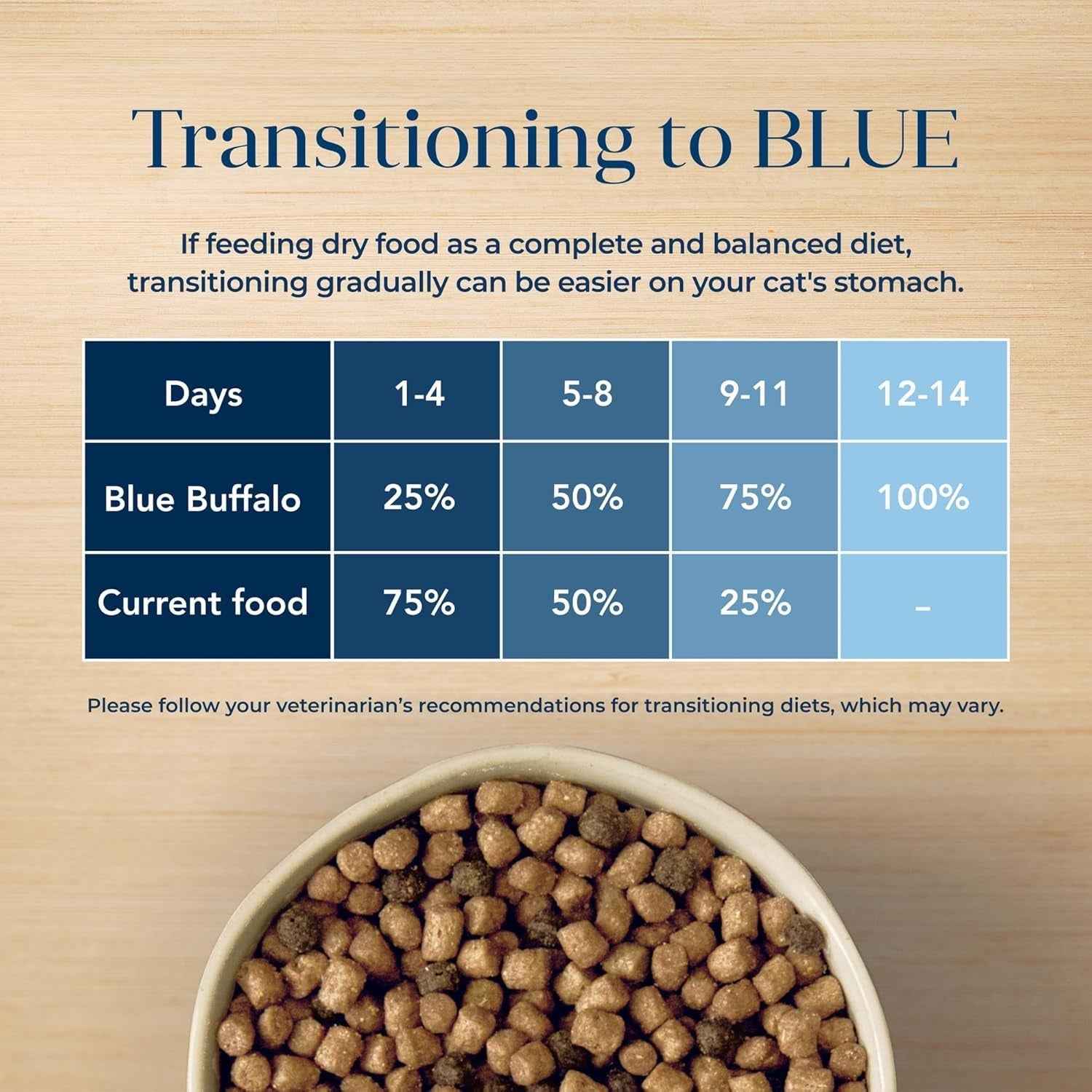 Blue Buffalo Grain-Free Dry Cat Food: Digestive Health
