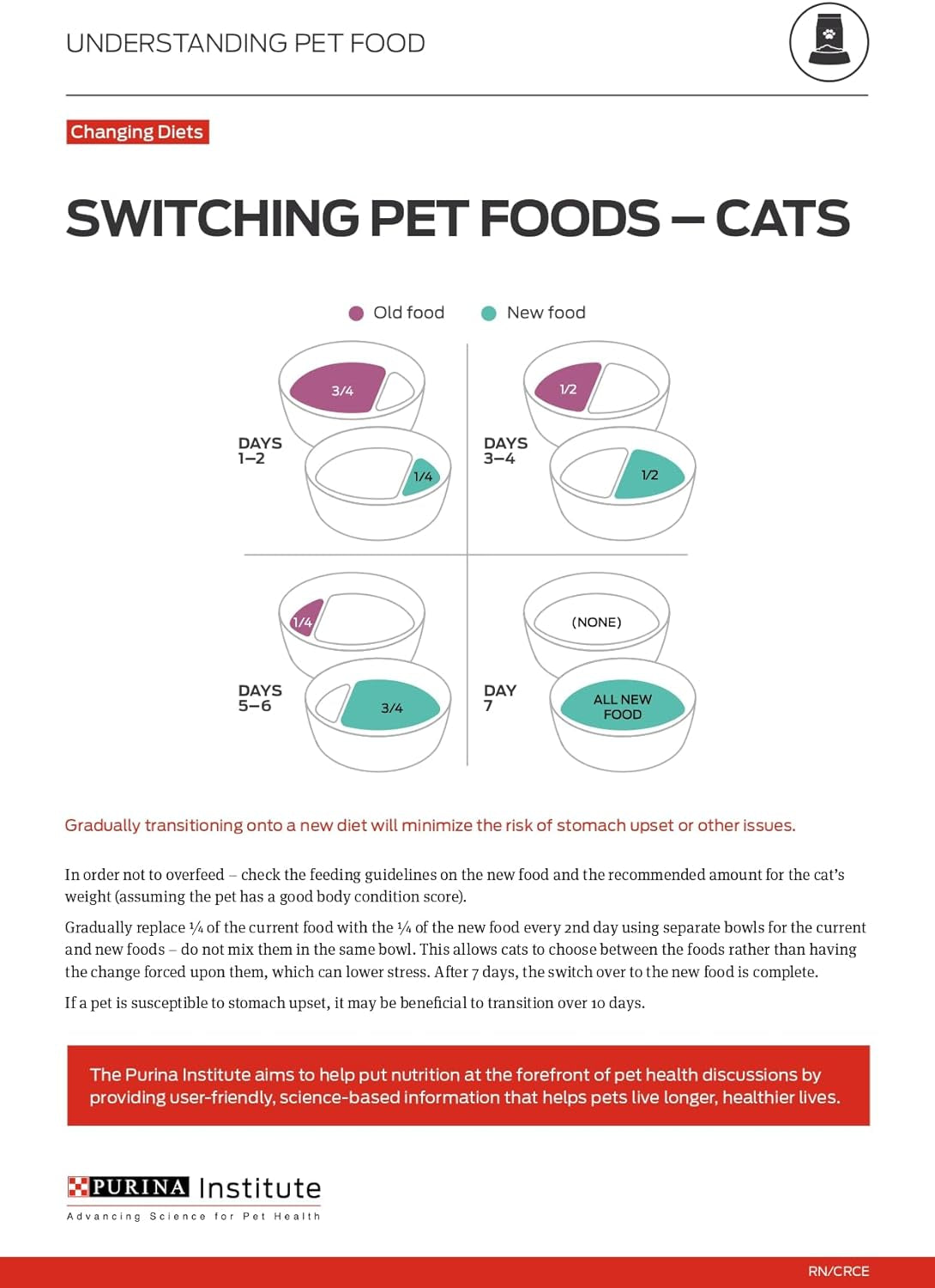 Purina LiveClear Weight Loss and Allergen Reducing Cat Food - HuckMB Pet Supply