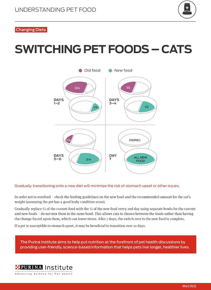 Purina LiveClear Weight Loss and Allergen Reducing Cat Food - HuckMB Pet Supply